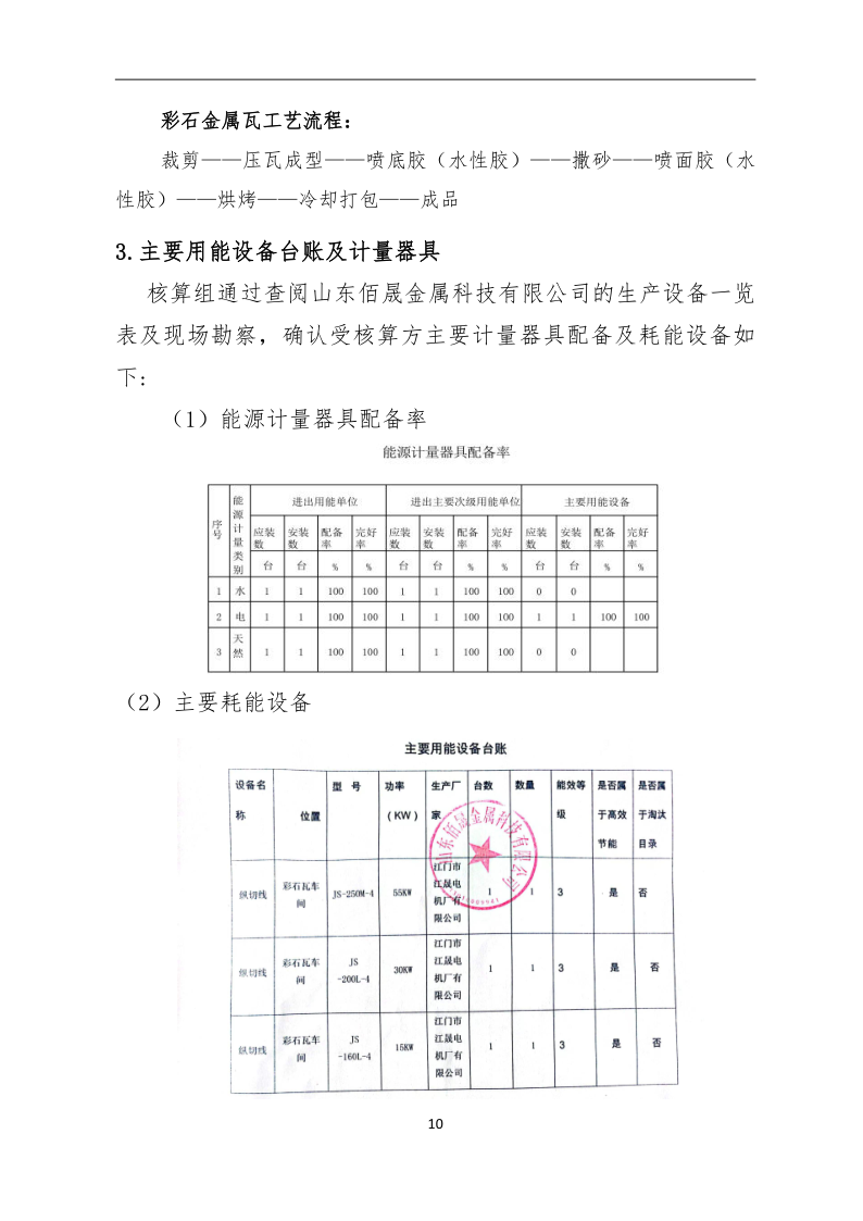 温室气体核算报告-山东佰晟_10.png