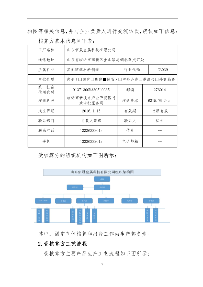 温室气体核算报告-山东佰晟_9.png